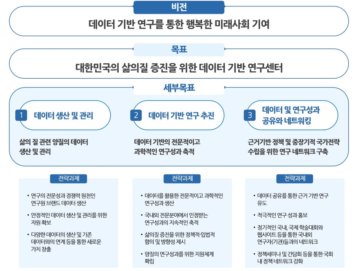 비전,목표.세부목표,전략과제