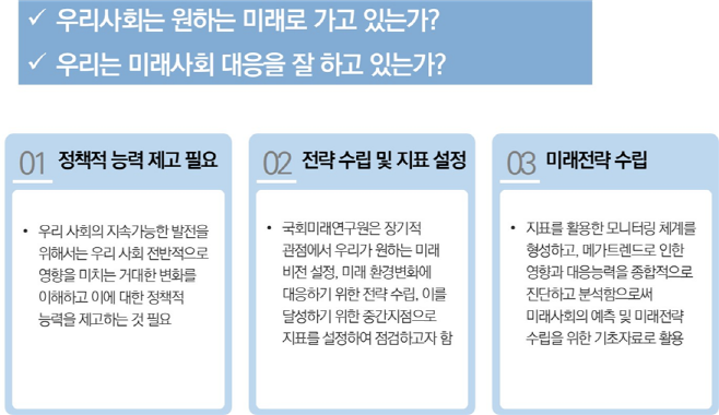 연구의 필요