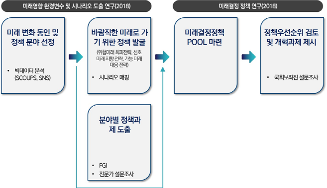 연구추진과정 1